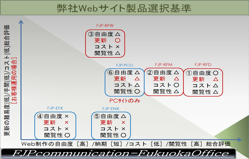 弊社Webサイト選択基準